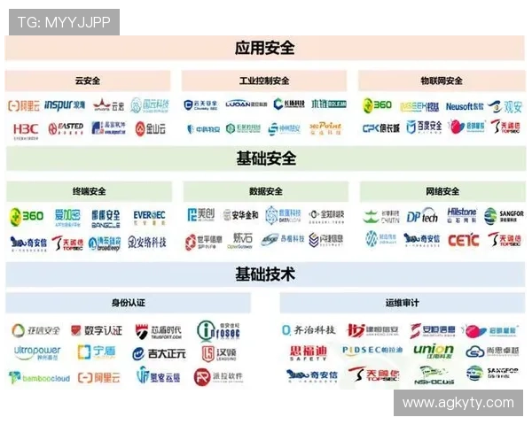 云开登陆安全性分析保障玩家账号安全的实用建议