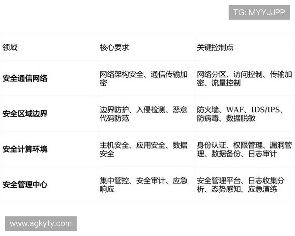 开云wallet安全风险防范措施及用户隐私保护策略全面介绍保障账户安全